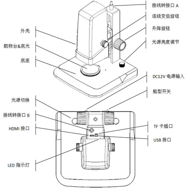 视频显微镜解析图.jpg