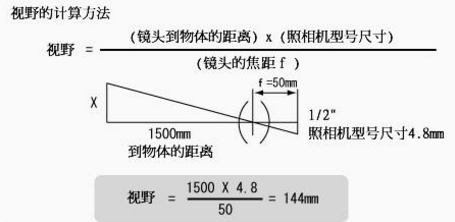 工业镜头视场计算方法.png