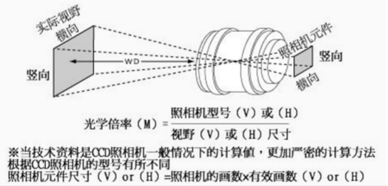 光学倍率的计算方法.png