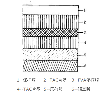 偏振镜结构示意图.png
