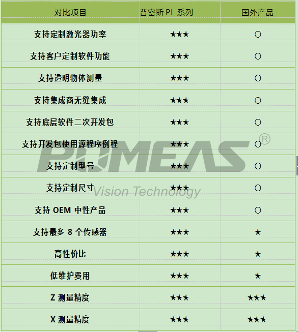 同类产品对比.png