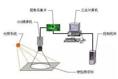 什么是机器视觉系统.png