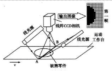 线阵相机和面阵相机的区别.png