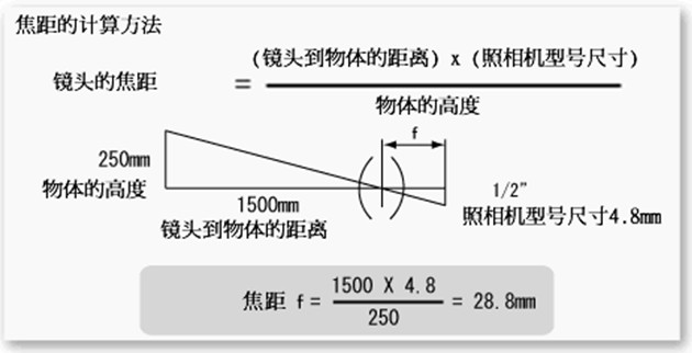焦距计算公式.jpg