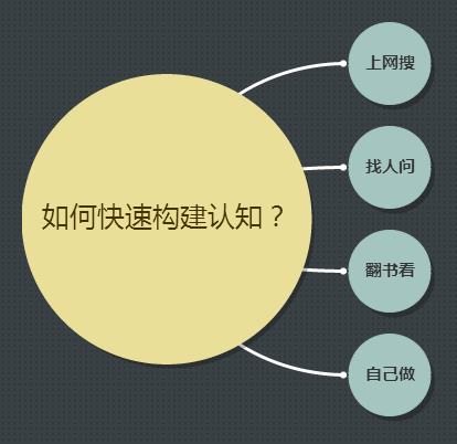 如何获得知识.png