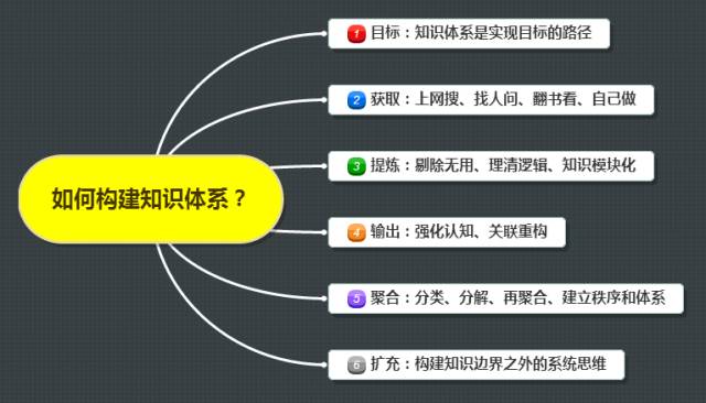 如何构建立知识体系.jpg
