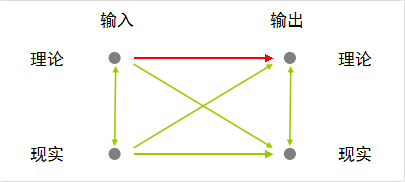 输入到输出.png
