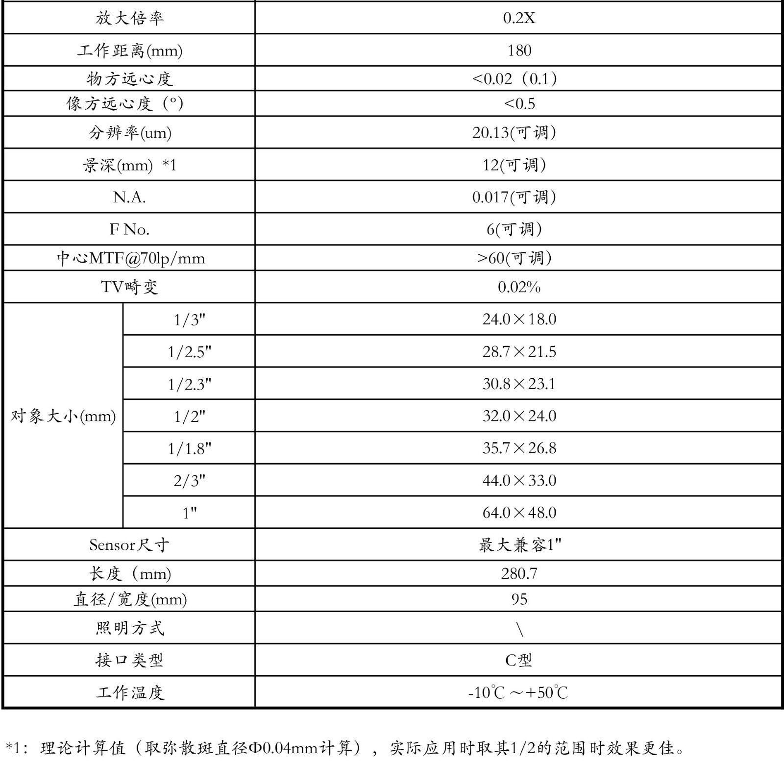 远心镜头PMS-LTCM02-180S规格书.jpg