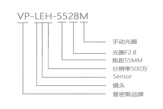 VP-LEH-5528M新命名规则.png