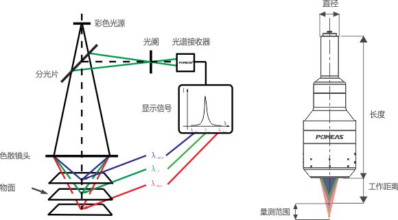 测量原理.jpg