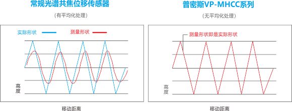 传感器对比.jpg